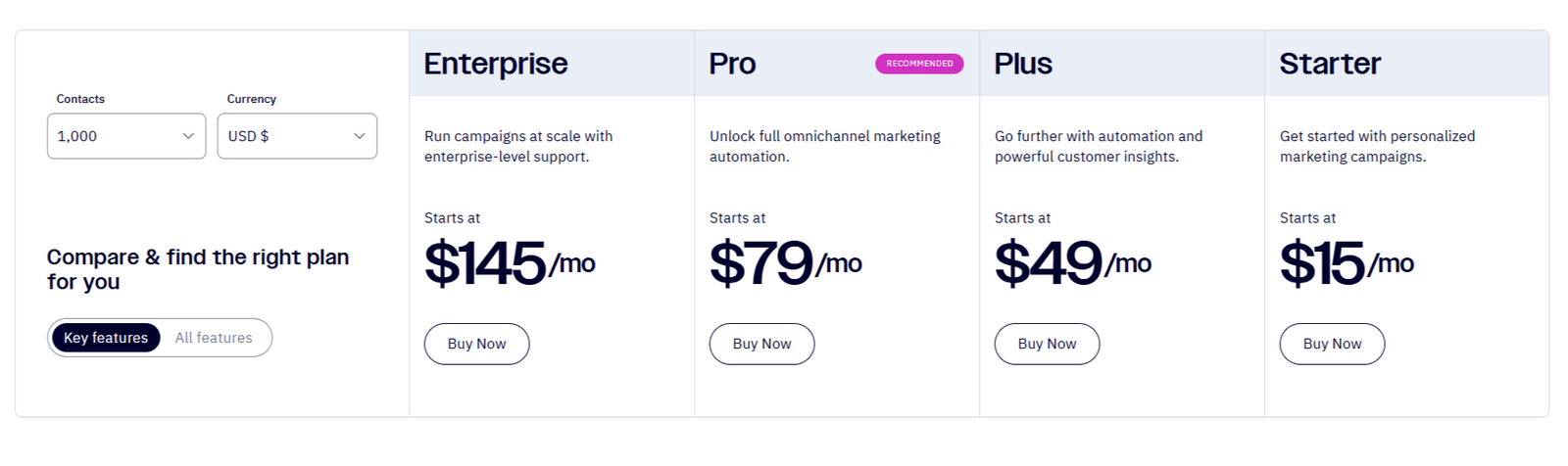 ActiveCampaign pricing plans comparison chart highlighting Lite, Plus, Professional, and Enterprise tiers.